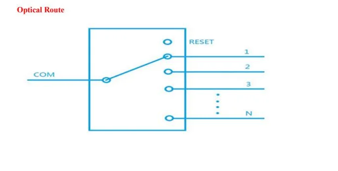 Sm 1X128 Mechanical Optical Switch